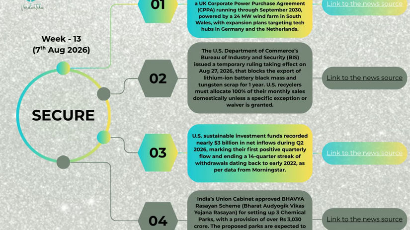 Week13_News Insights_07 Aug 2026